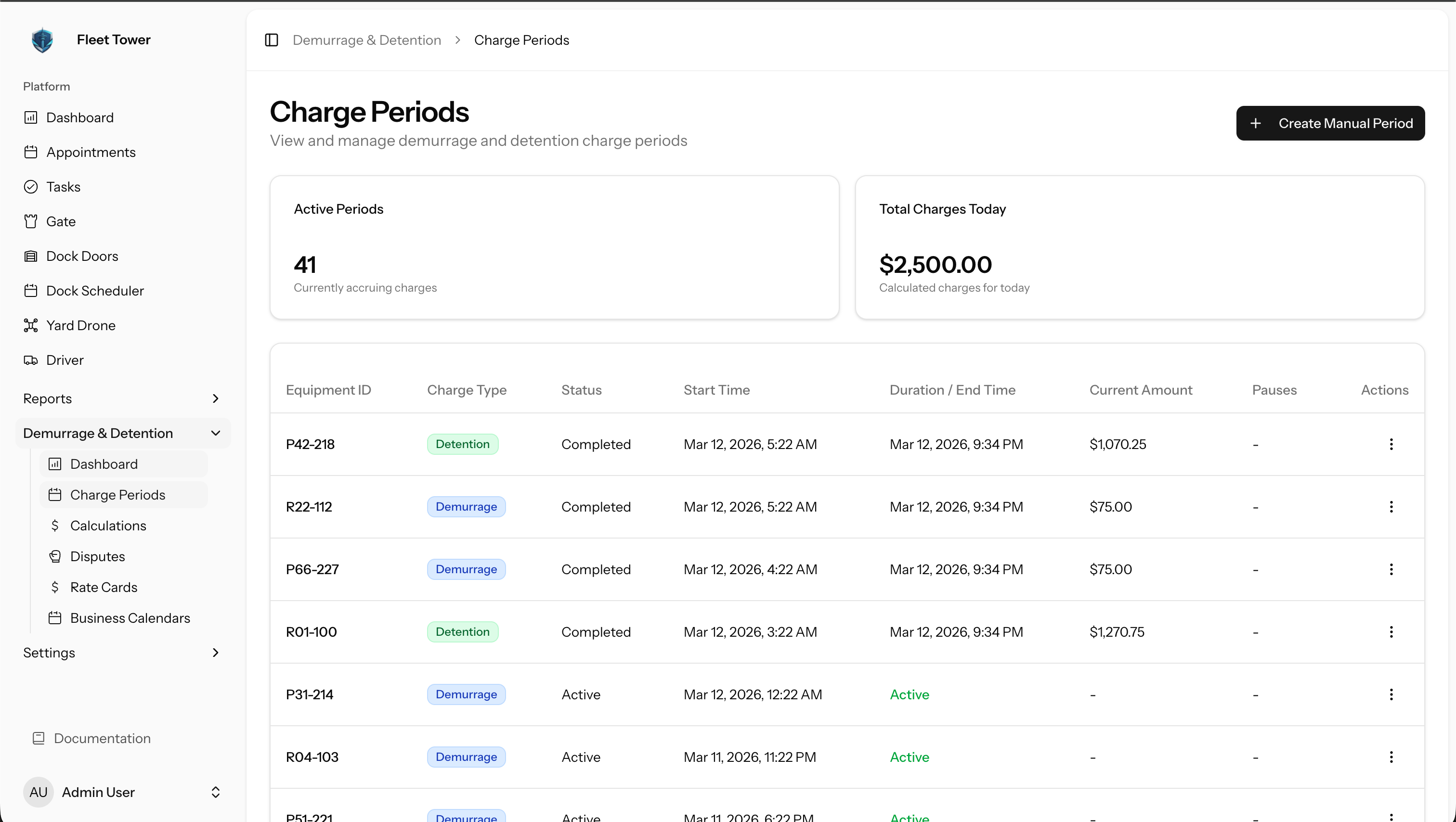 Fleet Tower demurrage and detention tracking dashboard